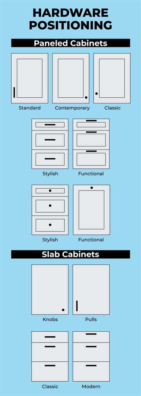Cabinet Pulls And Knobs Placement