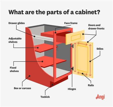 Cabinet Terms Definition