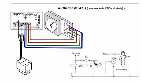 Schema branchement thermostat sur chaudiere gaz