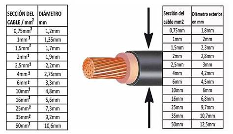 Cable 6mm2 Amperios Oils Resistant TUV Solar Stable Performance