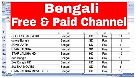 Cable Tv Channel Price List Kolkata 2019 New Tata Sky New
