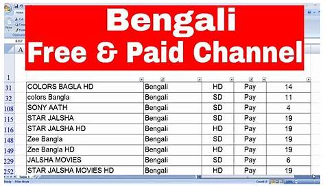 Hathway Kolkata ALaCarte Channel and Price List Media