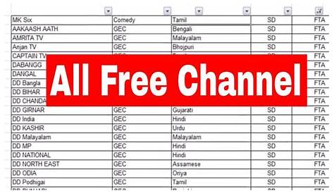 Cable Tv Channel Price List Pdf FULL LIST 332 Pay s, 500 FTA Declared Under TRAI Plan