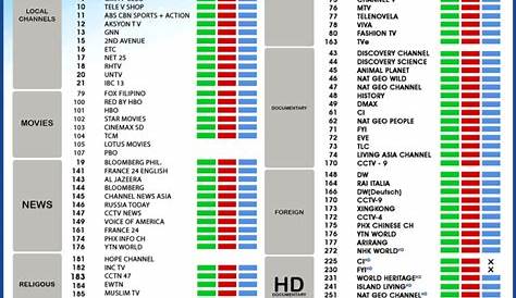 TV Channels New Price List according to the New TRAI Cable