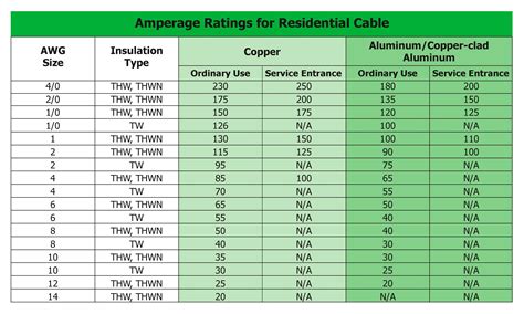 Cable Amp Rating Uk