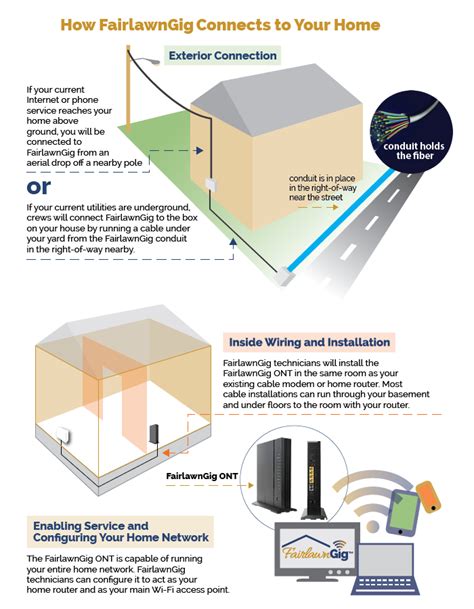 Cable And Internet Installation