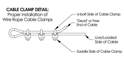 Cable Clamp Assembly