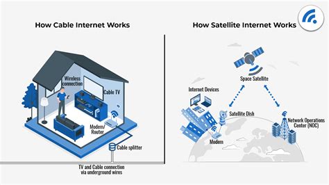 Cable Connection On Satellite