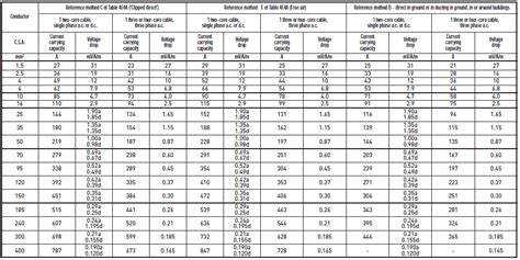 Cable Current Carrying Capacity Armoured