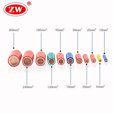 Cable Dimensions Chart