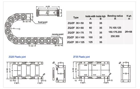 Cable Drag Chain Length Calculation