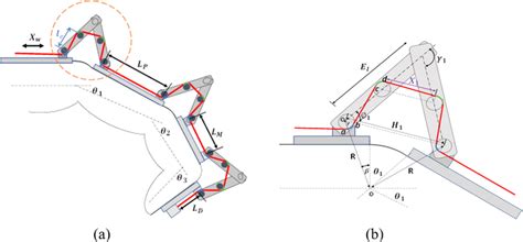 Cable Driven Mechanism