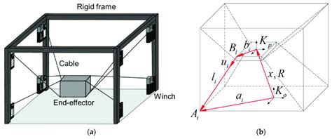 Cable Driven Parallel Robot Kinematics