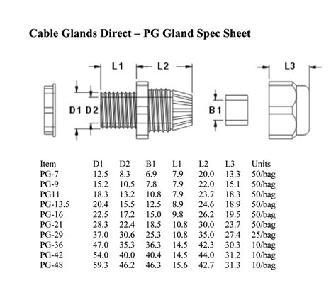 Cable Gland Dimensions