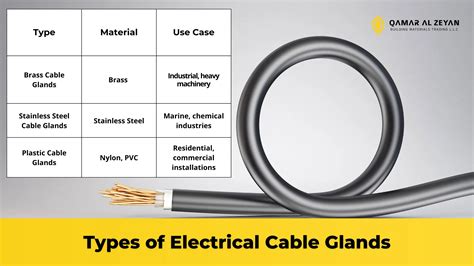 Cable Glands Explained