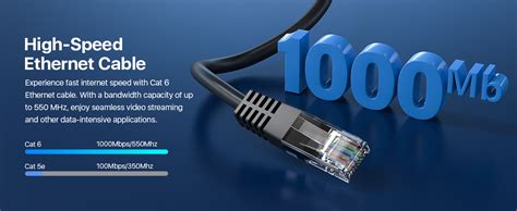 Cable Internet 20852