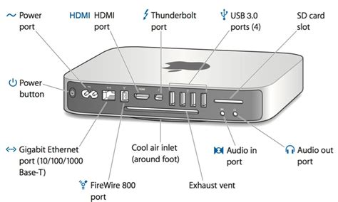 Cable Lock For Mac Mini