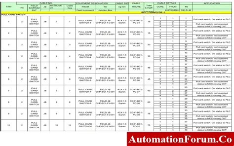 Cable Schedule Format