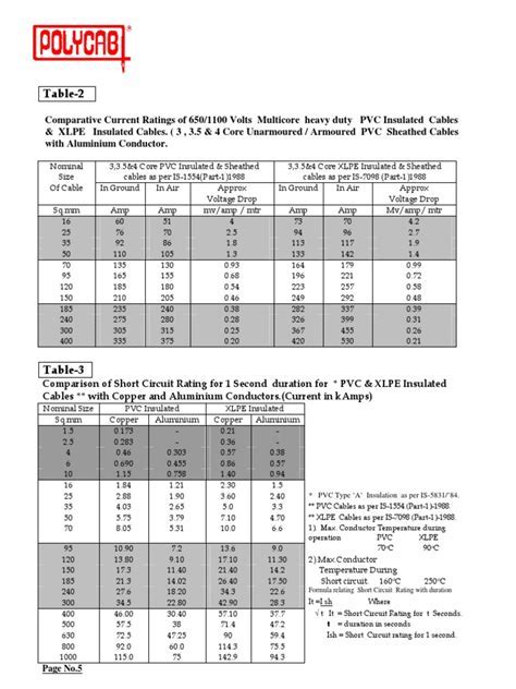 Cable Size And Current Rating Chart Polycab