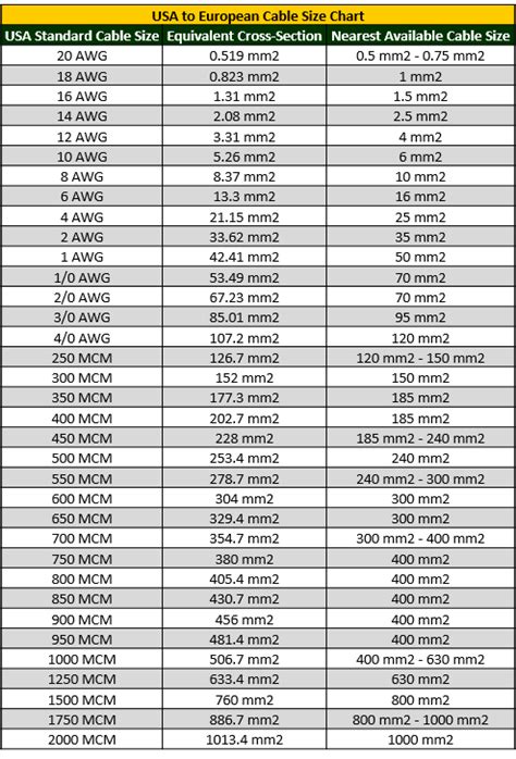 cable size and diameter chart