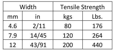 Cable Ties Tensile Strength