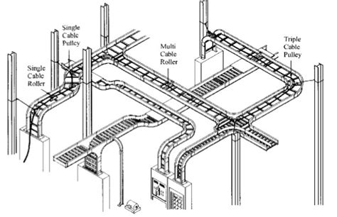 Cable Tray Standards