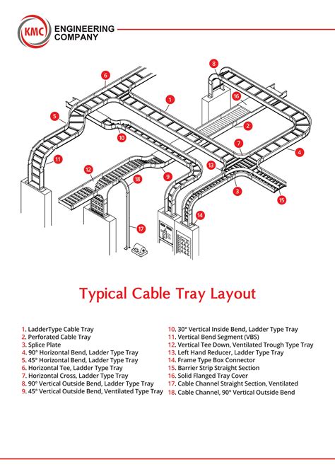 Cable Tray Wiring Size