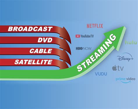 cable vs satellite vs streaming