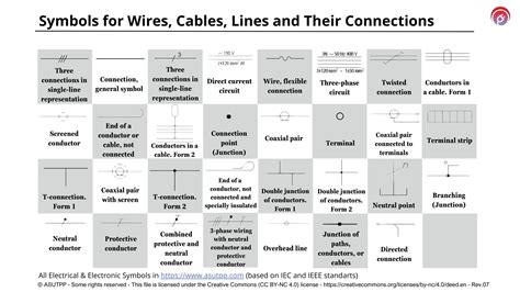 Cable Wire Connection