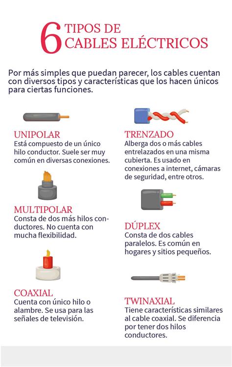 Cables En Ingles