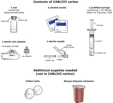 cablivi administration