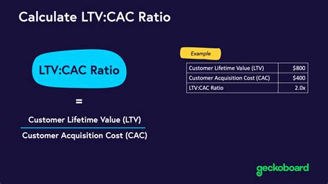 cac and ltv meaning