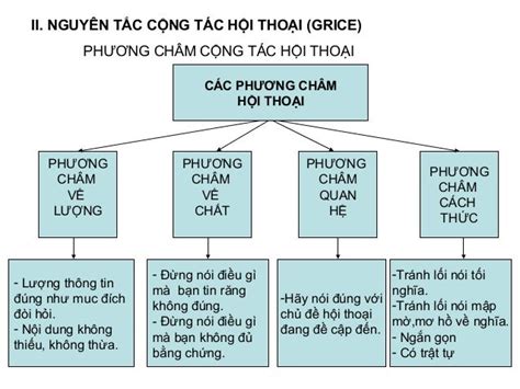 cac phuong cham hoi thoai