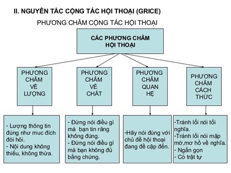 cac phuong cham hoi thoai lop 9