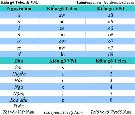 cach viet tieng viet co dau