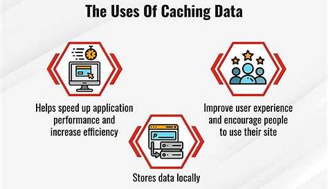 What Is Cached Data and Should You Keep it or Clear it?