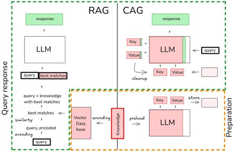 cache augmented generation