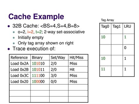 Cache Examples