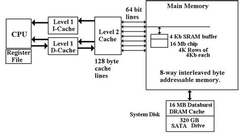 cache memory example