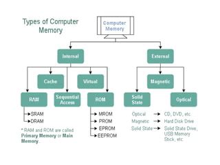 cache memory in computer architecture in hindi