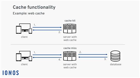 cache simple definition computer science