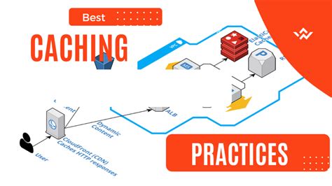 Caching Best Practices Html