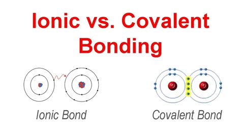 caco a covalent of ionic bond