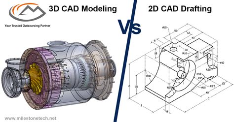cad vs modeling