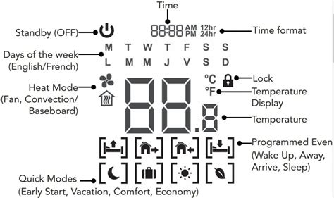 Cadet Programmable Thermostat Instructions