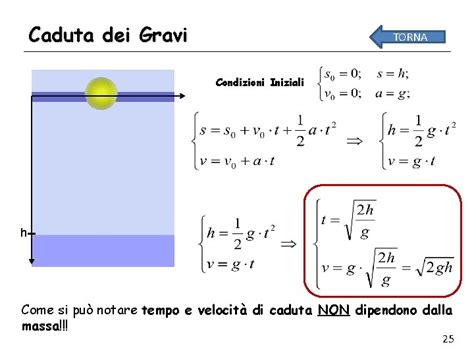 caduta del grave formule