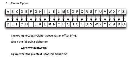 Caesar Cipher Example Problems