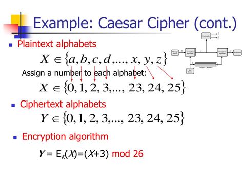 Caesar Cipher Is An Example Of A Symmetric Encryption Algorithm