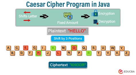 Caesar Cipher Java Program That Uses All Printable Characters