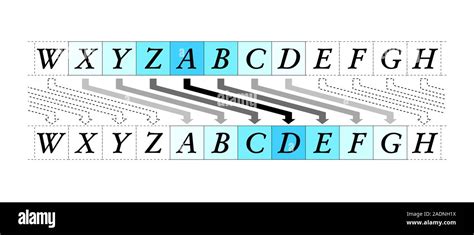 Caesar Cipher Numbers To Letters